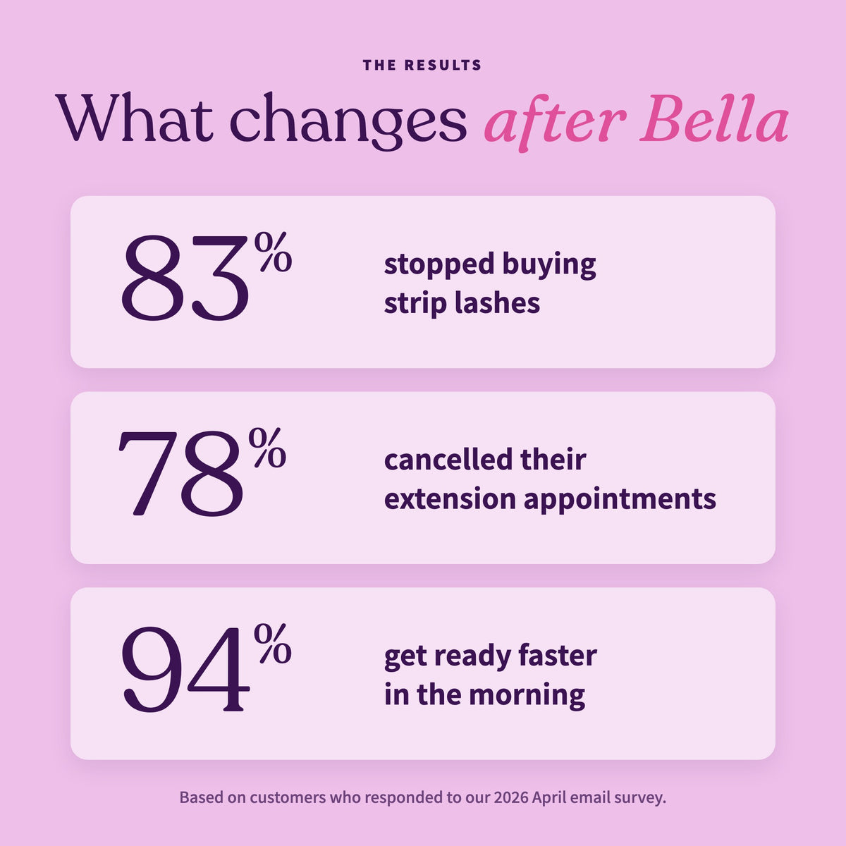 Baybella what changes
