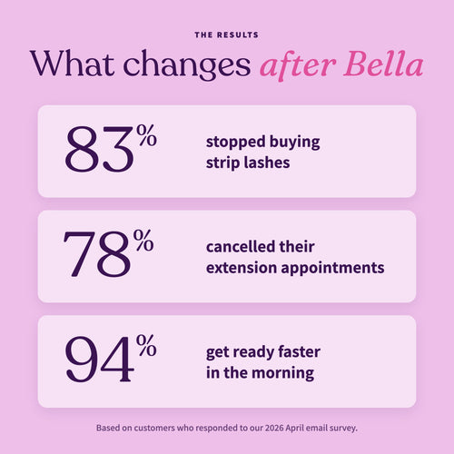 Baybella what changes